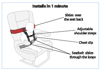 CARES Harness | Child Aviation Restraint