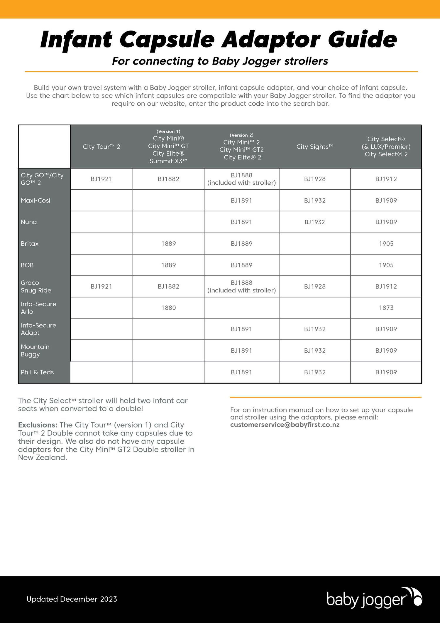 City select outlet capsule compatibility