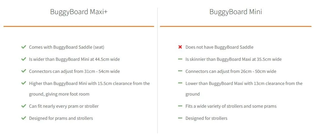 Difference between buggy cheap board maxi and mini